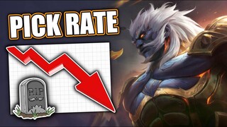 THE ONLY HERO WITH 75% ANTI HEAL BUT DEAD HERO IN RANKING