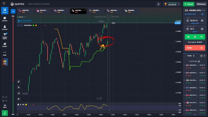 Best Quotex Supertrend 5 Seconds Hack Trend Lines