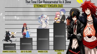 STRONGEST Tensei Shitara Slime Datta Ken DUO | That Time I Got Reincarnated As A Slime Power Levels