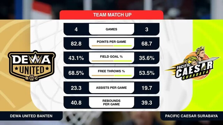 Liga Provinsi GoPay 2026 Match 43: Dewa United Banten vs Pacific Caesar Jawa Timur