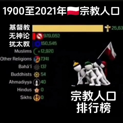 Religious Population of Poland in 1939
