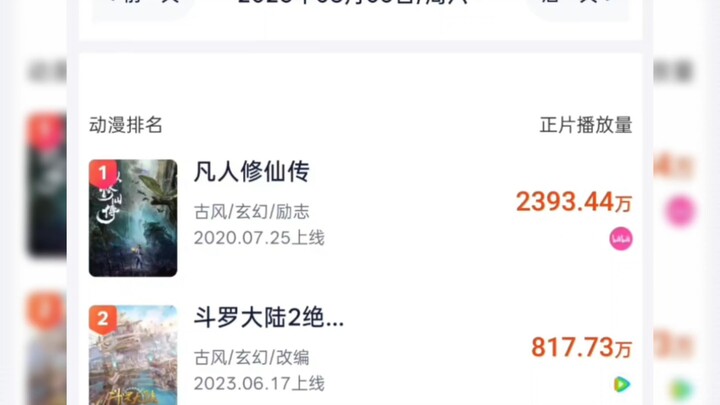 8.4~8.10灯塔类型动漫播放量排行！