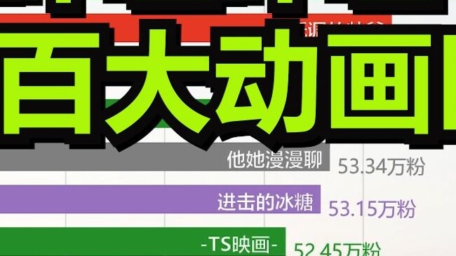 Bilibili's top 100 animation UP hosts (updated on April 18, 2020)