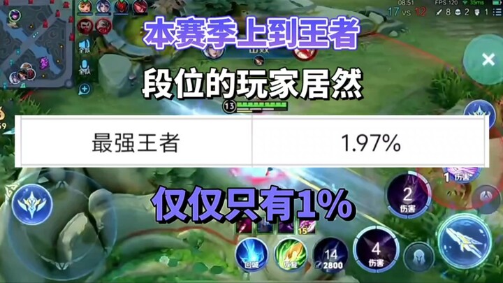 Tak disangka, pemain yang naik ke rank Raja musim ini ternyata hanya sekitar 1%!