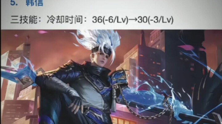 After the buffs and nerfs, Han Xin players still swear to this day they just weren’t farming fast en