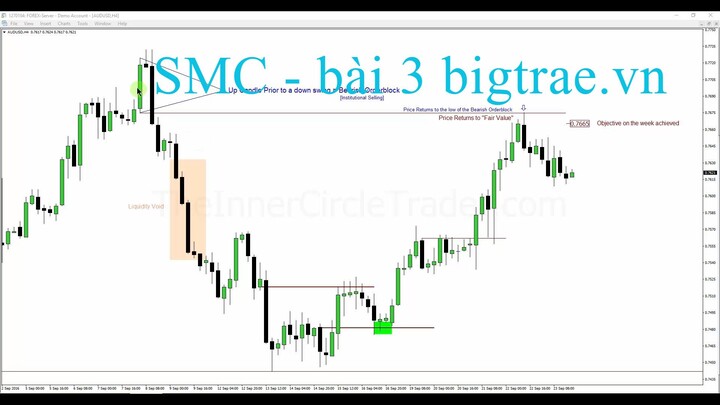 SMC - bài 6 : FVG là gì -bigtrade.vn
