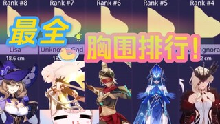 Quý cô "Xếp hạng ngực nhân vật nữ Genshin Impact" không có trong top ba!!