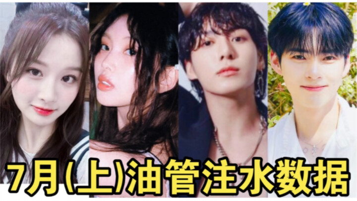 Tháng 7/2023 (nửa đầu) — Dữ liệu bơm nước trên YouTube của các nghệ sĩ Hàn Quốc