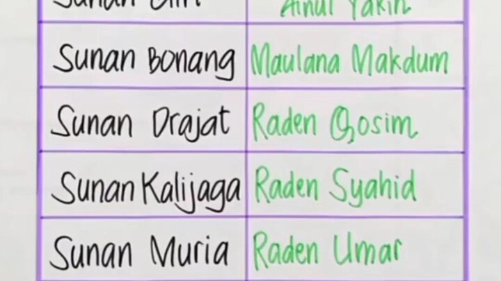 Nama nama wali songo