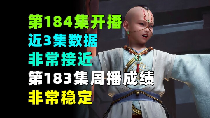 Episode ke-184 telah tayang, data tiga episode terakhir sangat serupa! Prestasi penayangan mingguan 