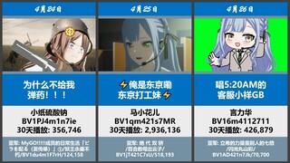 【半年刊】🔥MyGO视频每日排行榜🔥(第二期)