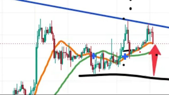 BTC rechazado en 87.2K por 3ra vez: ¿Retesteo o caída a 80K?