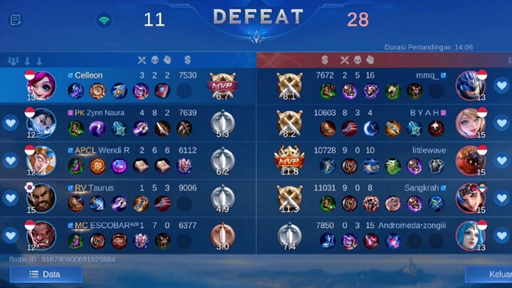 gara² pake Hero tengil