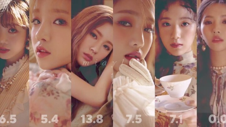 [AI COVER] (G)I-DLE OT6 - I AM (Original: IVE)