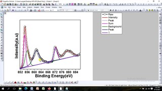 How to do Deconvolution of XPS Spectroscopy using XPS Peak 41 software