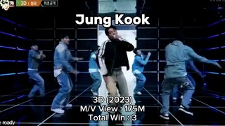 Jung Kook TOTAL WIN TITLE TRACK