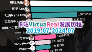 التغيرات في عدد المتابعين لأفضل 60 عضوًا في VirtuaReal على مدار السنوات الخمس الماضية [يوليو 2019 - 