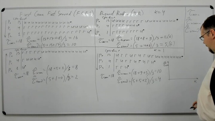 007. Операционные системы ИСиТ. Лекция 7