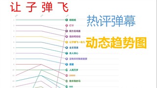 【让子弹飞】最火弹幕是？看看这份动态排名就知道了！