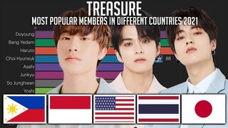 [2021 EDITION] TREASURE Most Popular Member in Different Countries with Worldwide 2021