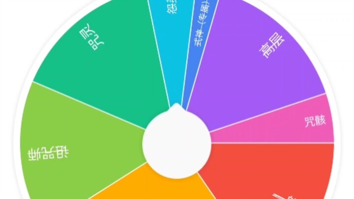 Sorcery Roulette: The martial arts big sister is, as always, thoroughly outshone by your Uncle Sukun