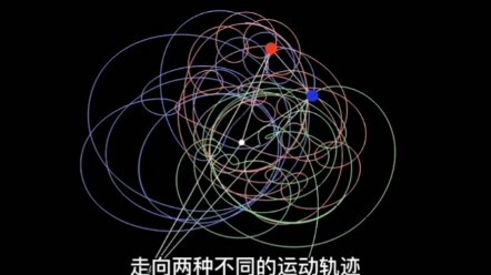 حركة الأجسام الثلاثية