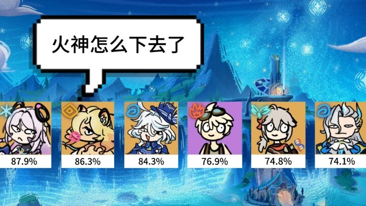 Genshin Impact 5.4: Rank S+ Tertinggi di Lapisan Dalam, Tampaknya Sang Dewa Api Memang Dipaksakan Na