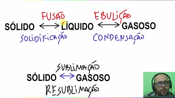 Qualquer louco compreende as mudanças dos estados...ENEM