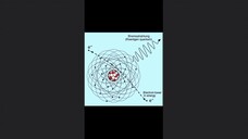 La concepción de la radiografía