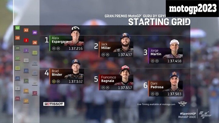 MotoGP RACE Spanyol2023