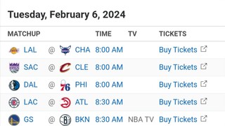 NBA Picks l February 6, 2024 l Philippine Time | Pinoy Silent Picks