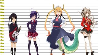 【盘点向】京阿尼历年来女主们的身高对比