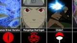 What if Naruto was an Uchiha | Uchiha Naruto in Boruto/Naruto