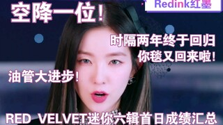 空降一位！时隔两年回归，人气不减！恐怖人气的证明！油管再次进步！你毯又回来了！RED VELVET迷你六辑首日成绩汇总    红贝贝/毯/红毛