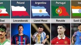 Players With Most Goals In National Team