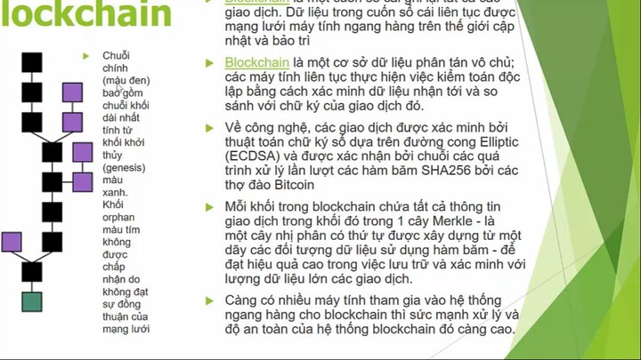 Bitcoin là gì