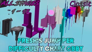 Fresh's Jump Per Difficulty Chart Obby: Classic [All Stages 1-17] (ROBLOX Obby)