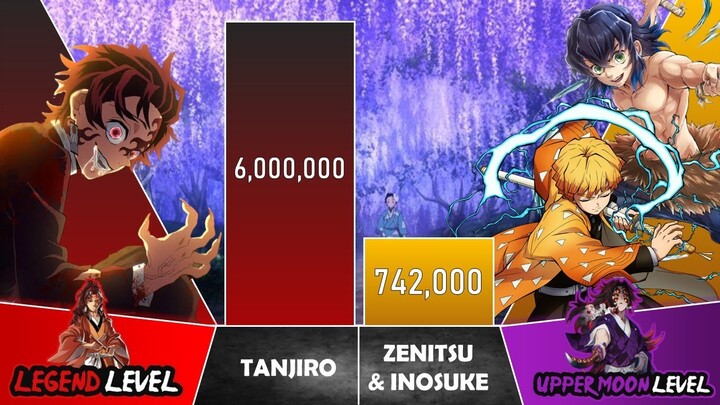 TANJIRO VS ZENITSU & INOSUKE Power Level I Demon Slayer Power Scale I Sekai Power Scale