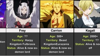 All Demon Lords In Tensura