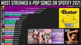 [TOP20] Most Streamed K-Pop Songs on Spotify this year 2021 | Best K-Pop of 2021