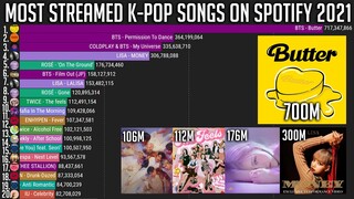 [TOP20] Most Streamed K-Pop Songs on Spotify this year 2021 | Best K-Pop of 2021