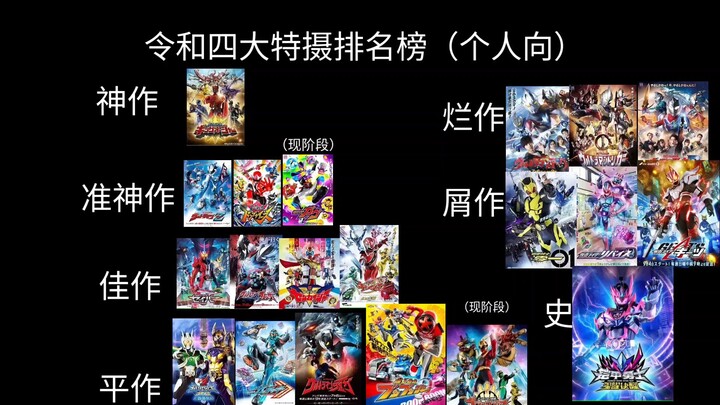令和四大特摄排名榜（个人向）