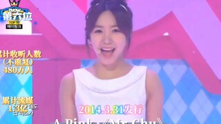 巅峰对决，二三女团在瓜榜收听人数最多的歌曲