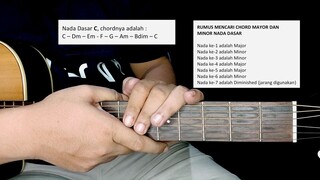 Tutorial Gitar Family Chord C | Chord Gampang Belajar Gitar