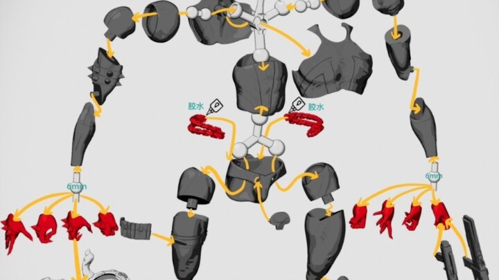 Kit assembly instructions video version