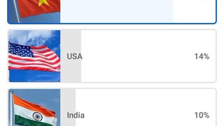 Bạn chọn quốc gia nào 😀