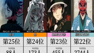 《鬼灭之刃》在欧美的角色人气收藏排行