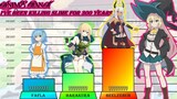 I'Ve Been Killing Slime For 300 Years (episode 5) Power Levels| 300 Slime ep 5 | AnimeRank