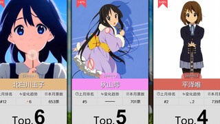 【2月】京阿尼女角色人气排行TOP50！（补番目录）