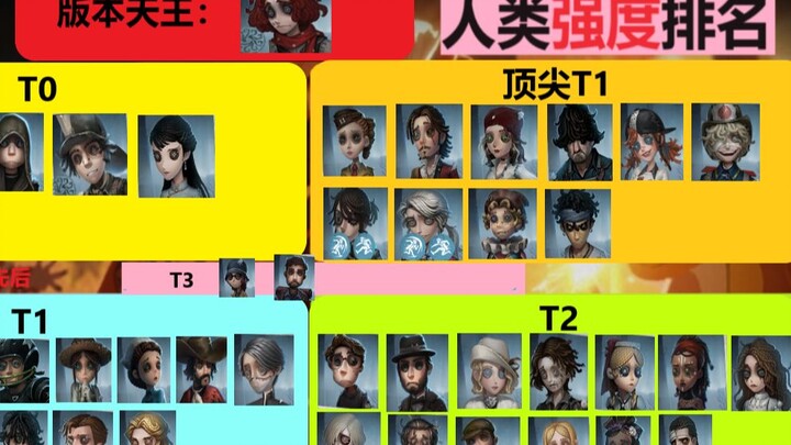 جدول تصنيف قوة البشر في الإصدار الحالي، الذي توصل إليه نقاش بين العديد من أفضل لاعبي البشر في الموسم